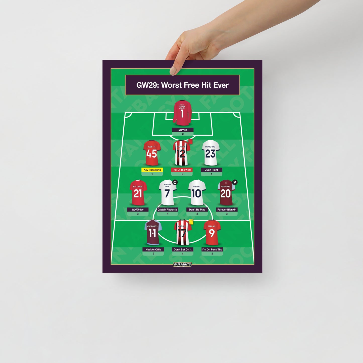 Worst Free Hit Ever - GW29 Fantasy Football Team Poster