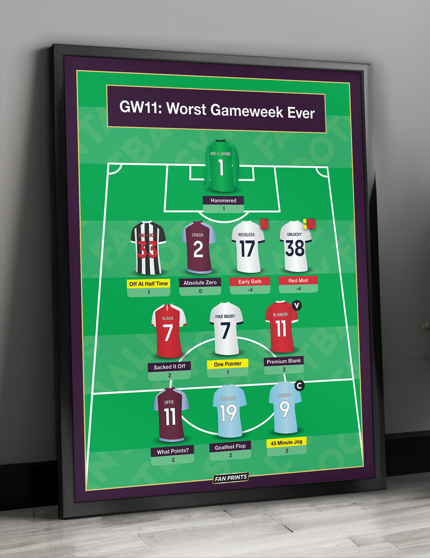 Worst Game-Week Ever - GW11 Fantasy Football Team Poster